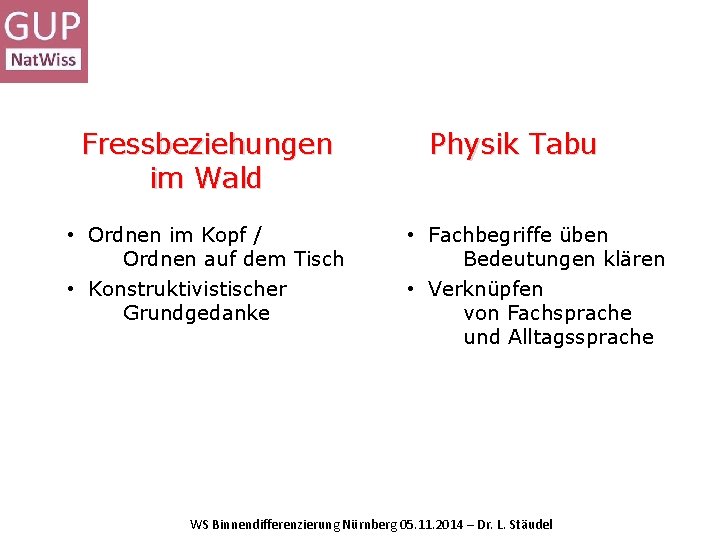 Fressbeziehungen im Wald • Ordnen im Kopf / Ordnen auf dem Tisch • Konstruktivistischer