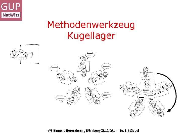 Methodenwerkzeug Kugellager WS Binnendifferenzierung Nürnberg 05. 11. 2014 – Dr. L. Stäudel 
