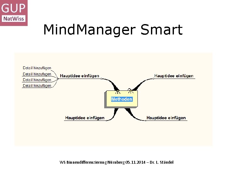Mind. Manager Smart WS Binnendifferenzierung Nürnberg 05. 11. 2014 – Dr. L. Stäudel 