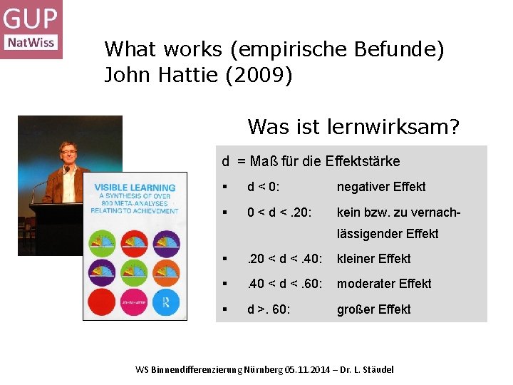 What works (empirische Befunde) John Hattie (2009) Was ist lernwirksam? d = Maß für