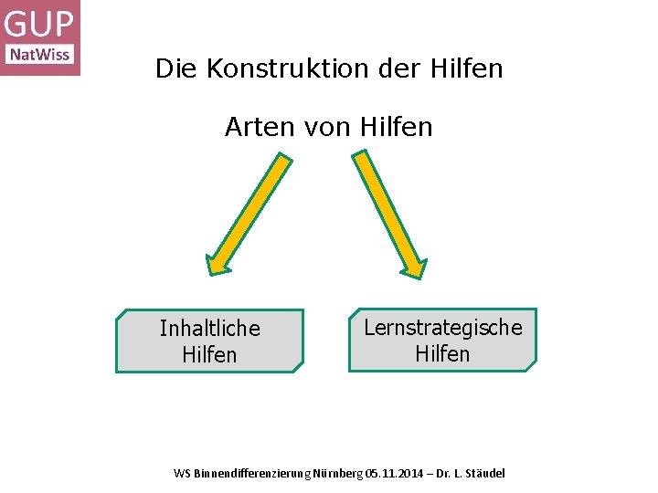 Die Konstruktion der Hilfen Arten von Hilfen Inhaltliche Hilfen Lernstrategische Hilfen WS Binnendifferenzierung Nürnberg