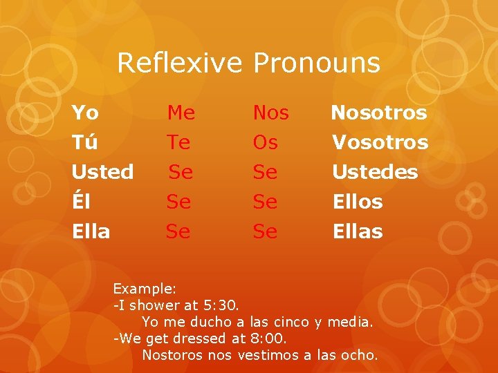 Reflexive Pronouns Yo Me Nosotros Tú Te Os Vosotros Usted Se Se Ustedes Él