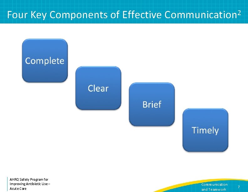 Four Key Components of Effective Communication 2 AHRQ Safety Program for Improving Antibiotic Use