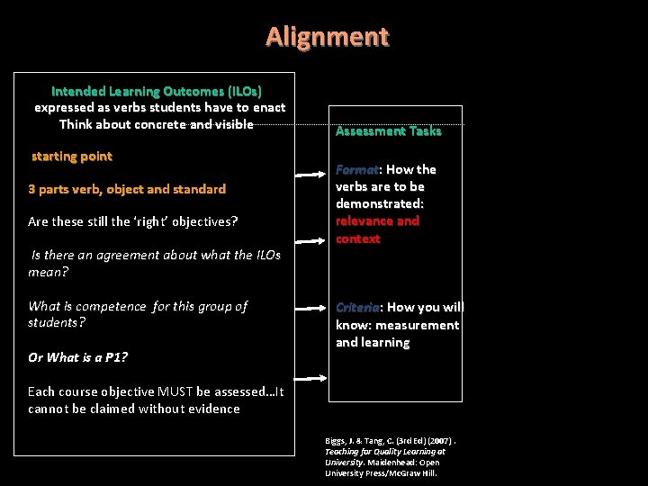 Alignment Intended Learning Outcomes (ILOs) expressed as verbs students have to enact Think about