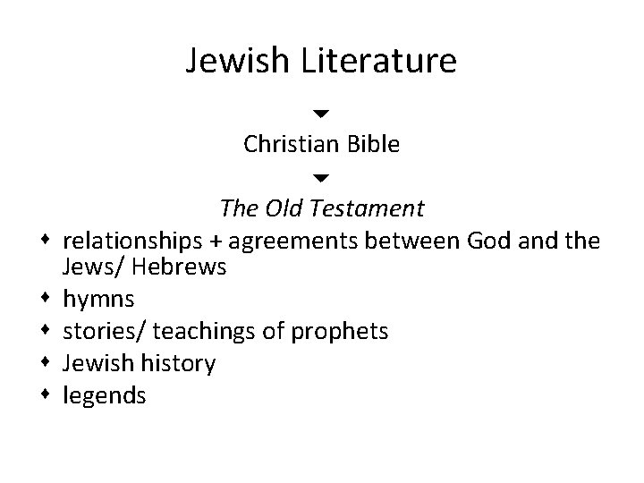 Jewish Literature Christian Bible The Old Testament relationships + agreements between God and the