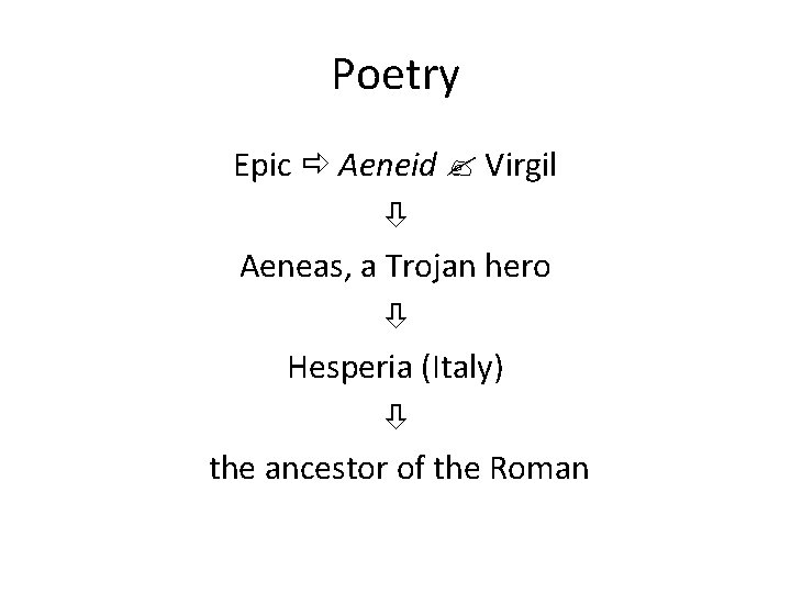 Poetry Epic Aeneid Virgil Aeneas, a Trojan hero Hesperia (Italy) the ancestor of the