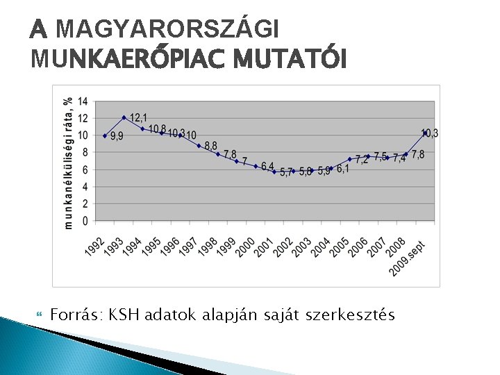 A MAGYARORSZÁGI MUNKAERŐPIAC MUTATÓI Forrás: KSH adatok alapján saját szerkesztés 