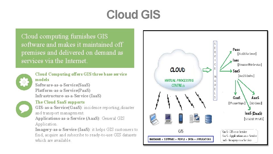 Cloud GIS Cloud computing furnishes GIS software and makes it maintained off premises and