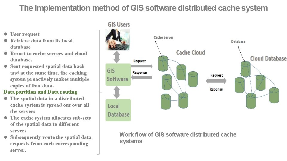 The implementation method of GIS software distributed cache system l User request l Retrieve
