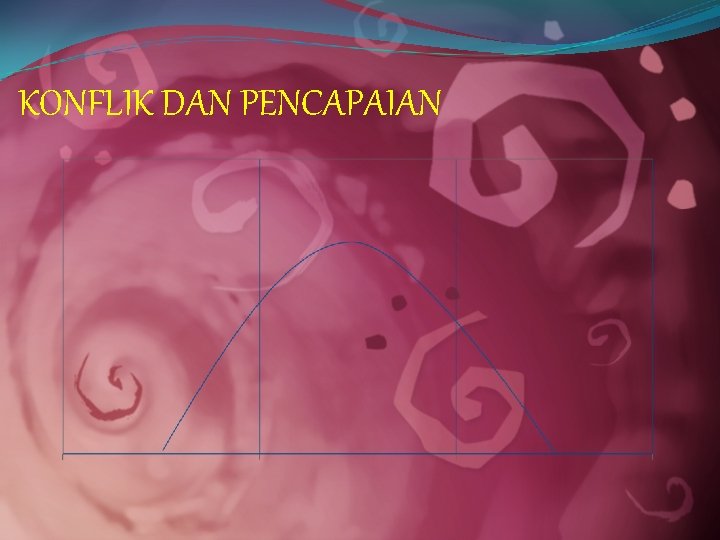 KONFLIK DAN PENCAPAIAN 