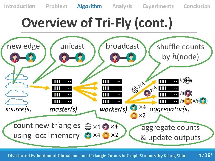 Introduction Problem Algorithm Analysis Experiments Conclusion Overview of Tri-Fly (cont. ) new edge source(s)