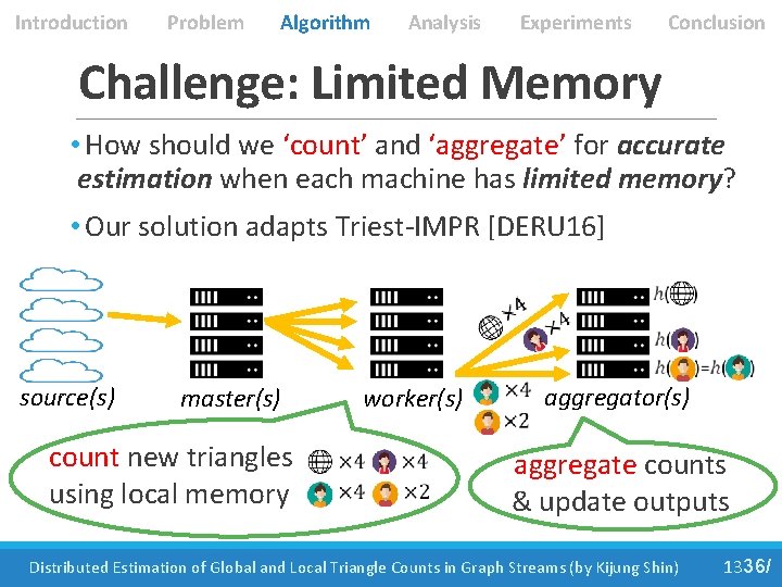 Introduction Problem Algorithm Analysis Experiments Conclusion Challenge: Limited Memory • How should we ‘count’