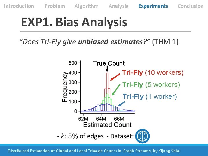 Introduction Problem Algorithm Analysis Experiments Conclusion EXP 1. Bias Analysis “Does Tri-Fly give unbiased