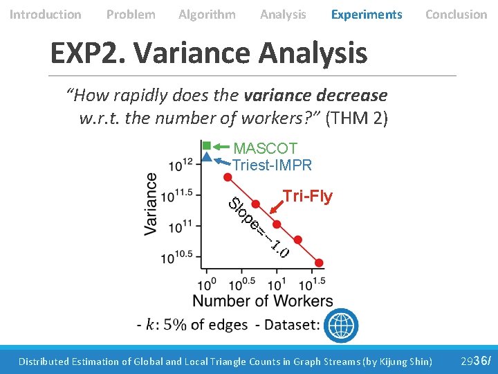 Introduction Problem Algorithm Analysis Experiments Conclusion EXP 2. Variance Analysis “How rapidly does the