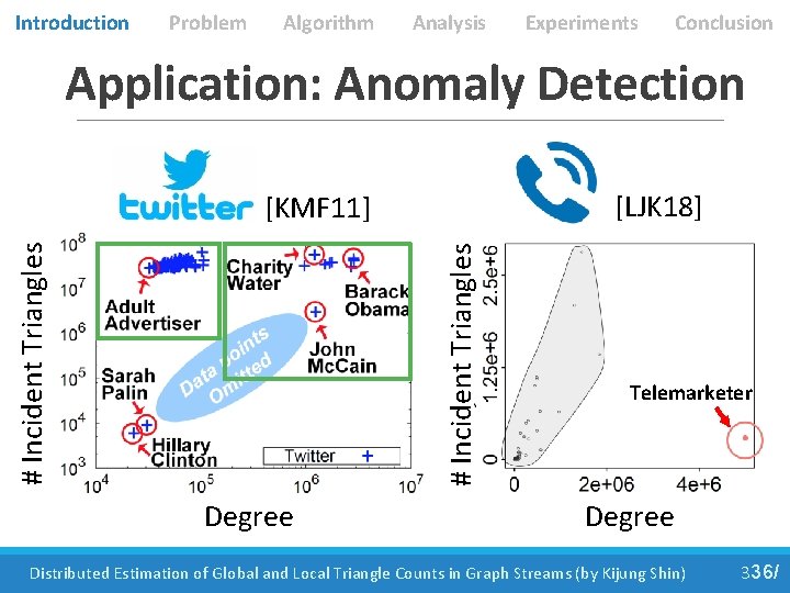 Introduction Problem Algorithm Analysis Experiments Conclusion Application: Anomaly Detection [LJK 18] # Incident Triangles