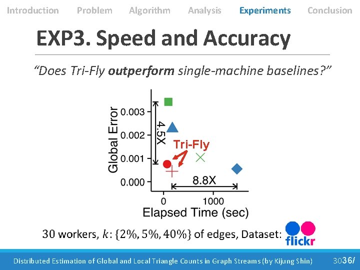 Introduction Problem Algorithm Analysis Experiments Conclusion EXP 3. Speed and Accuracy “Does Tri-Fly outperform