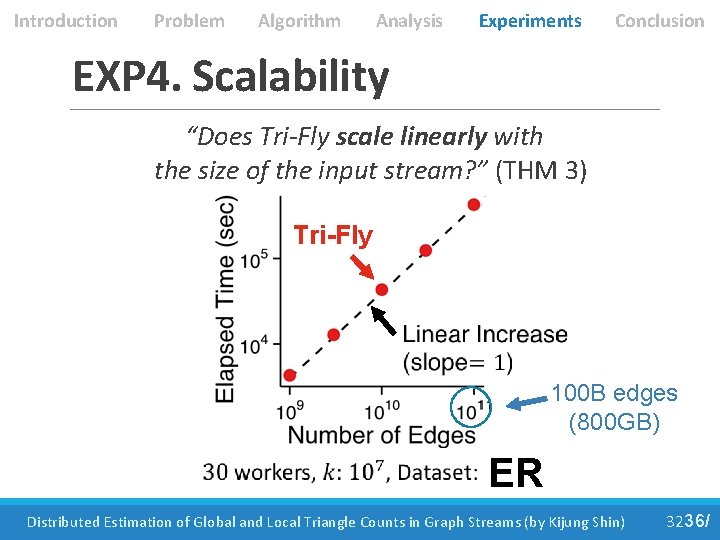 Introduction Problem Algorithm Analysis Experiments Conclusion EXP 4. Scalability “Does Tri-Fly scale linearly with