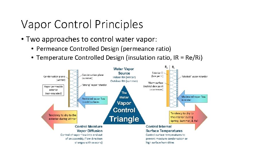 Vapor Control Principles • Two approaches to control water vapor: • Permeance Controlled Design