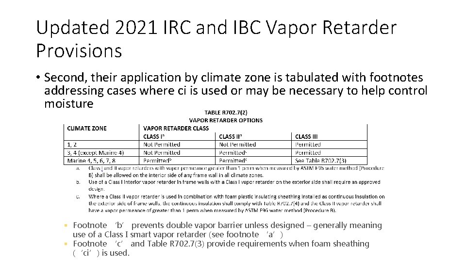 Updated 2021 IRC and IBC Vapor Retarder Provisions • Second, their application by climate