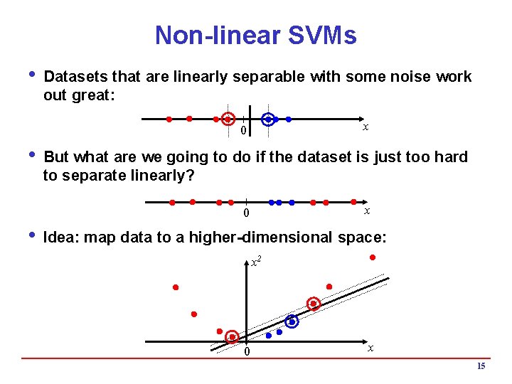 Non-linear SVMs i Datasets that are linearly separable with some noise work out great: