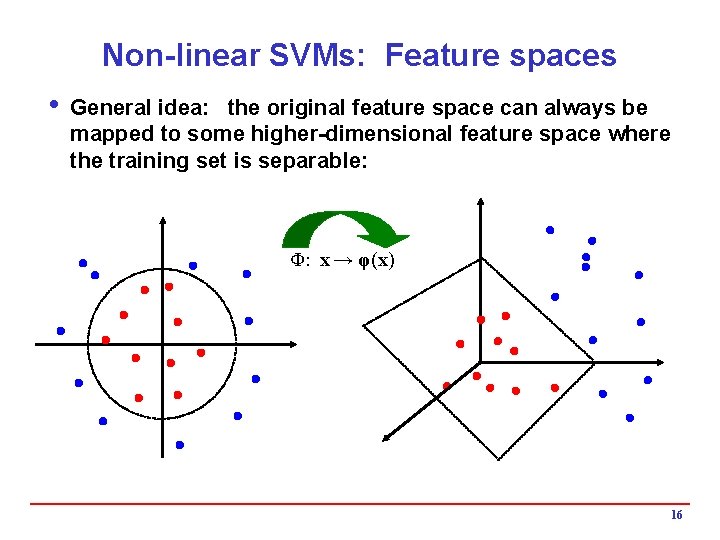 Non-linear SVMs: Feature spaces i General idea: the original feature space can always be