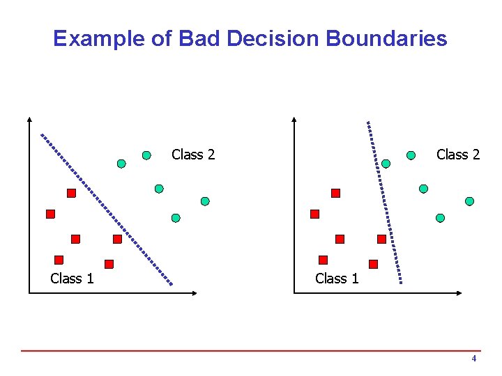 Example of Bad Decision Boundaries Class 2 Class 1 4 