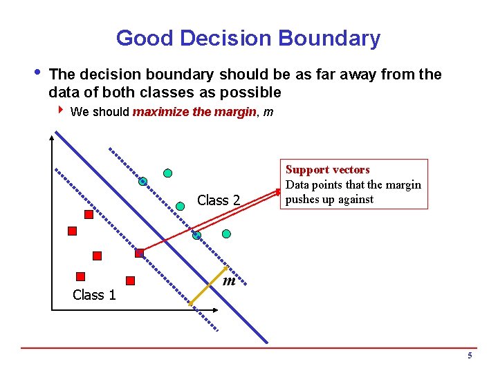 Good Decision Boundary i The decision boundary should be as far away from the