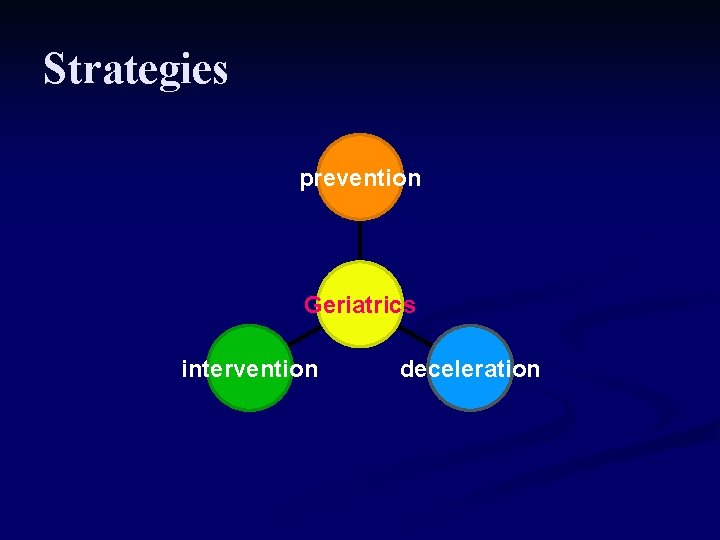Strategies prevention Geriatrics intervention deceleration 
