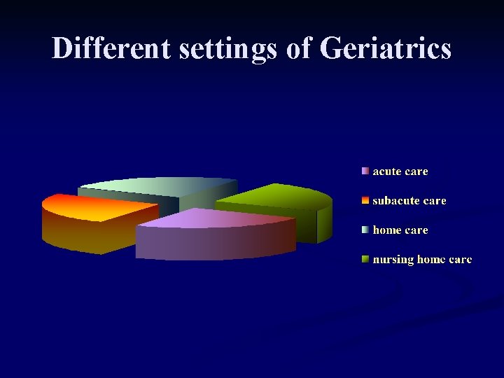 Different settings of Geriatrics 