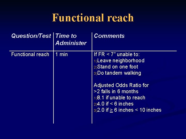 Functional reach Question/Test Time to Administer Comments Functional reach If FR < 7” unable