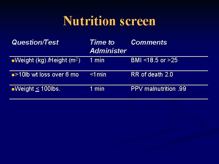 Nutrition screen Question/Test Time to Comments Administer n. Weight 1 min BMI <18. 5