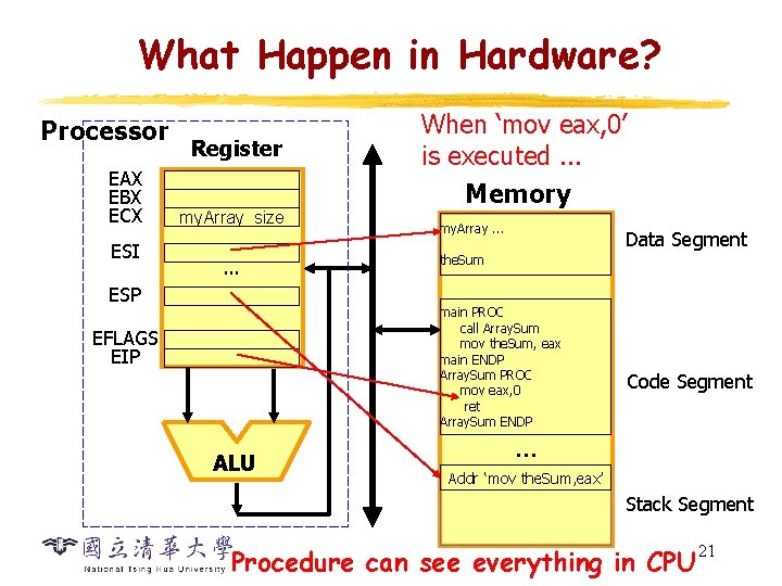 What Happen in Hardware? Processor EAX EBX ECX ESI Register my. Array_size … ESP