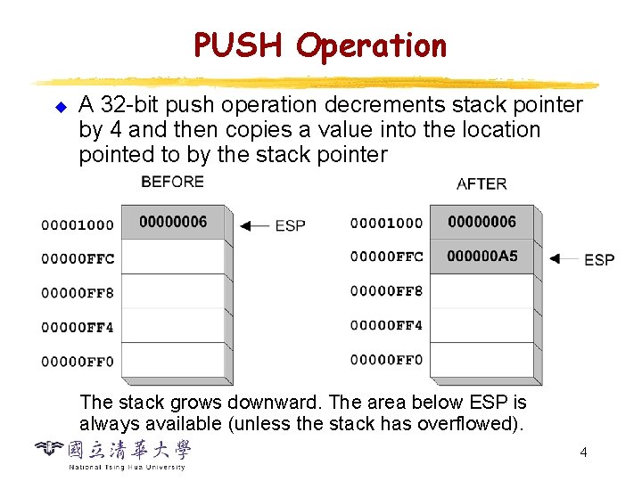 PUSH Operation u A 32 -bit push operation decrements stack pointer by 4 and