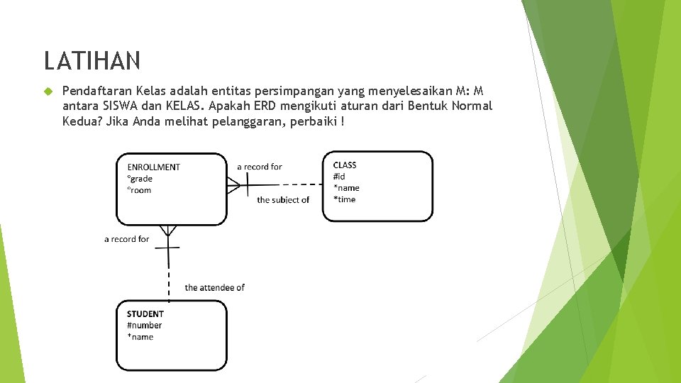 LATIHAN Pendaftaran Kelas adalah entitas persimpangan yang menyelesaikan M: M antara SISWA dan KELAS.