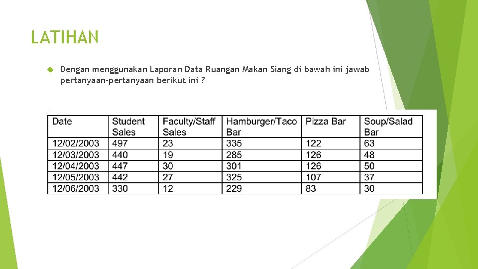 LATIHAN Dengan menggunakan Laporan Data Ruangan Makan Siang di bawah ini jawab pertanyaan-pertanyaan berikut