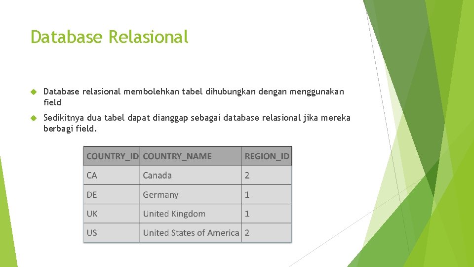 Database Relasional Database relasional membolehkan tabel dihubungkan dengan menggunakan field Sedikitnya dua tabel dapat