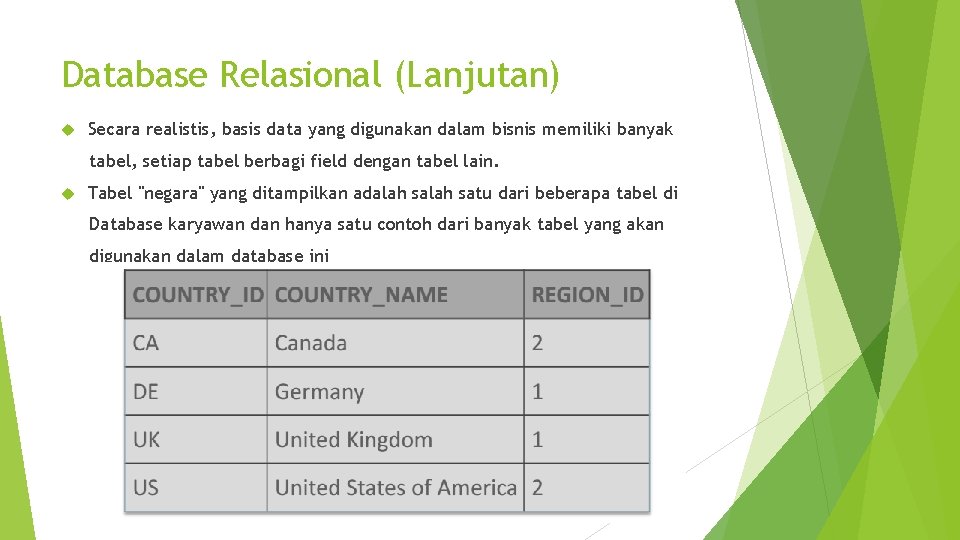 Database Relasional (Lanjutan) Secara realistis, basis data yang digunakan dalam bisnis memiliki banyak tabel,