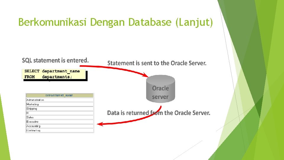 Berkomunikasi Dengan Database (Lanjut) 