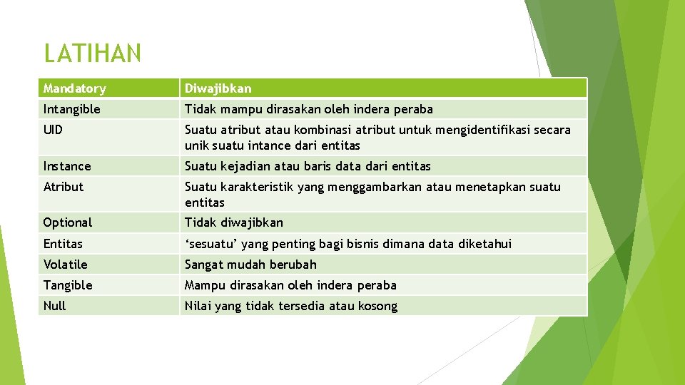LATIHAN Mandatory Diwajibkan Intangible Tidak mampu dirasakan oleh indera peraba UID Suatu atribut atau