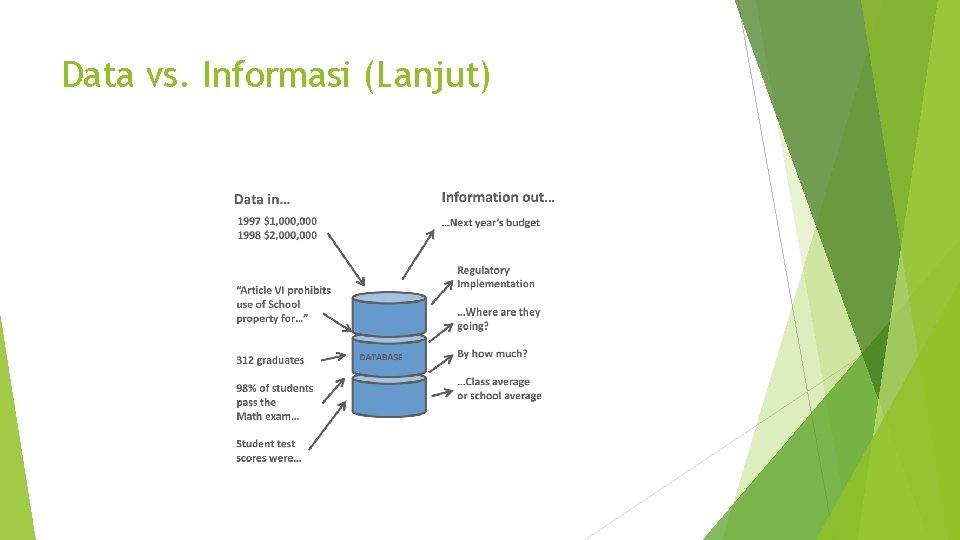 Data vs. Informasi (Lanjut) 