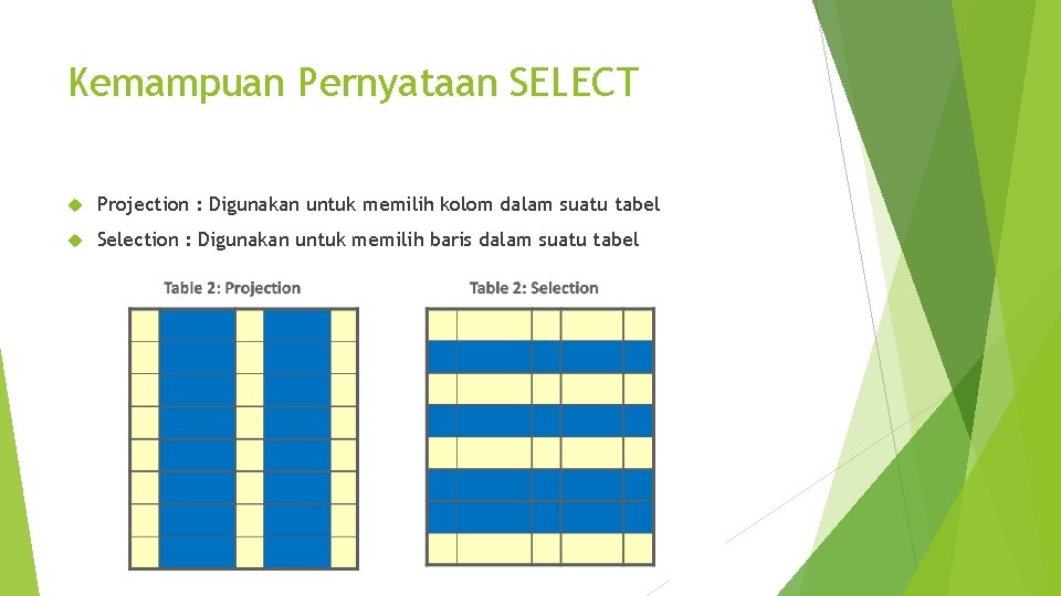 Kemampuan Pernyataan SELECT Projection : Digunakan untuk memilih kolom dalam suatu tabel Selection :