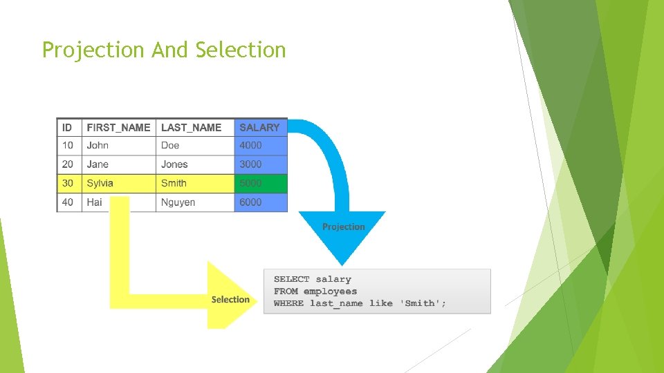 Projection And Selection 