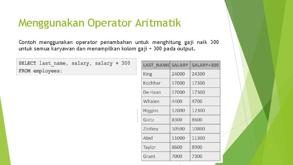Menggunakan Operator Aritmatik Contoh menggunakan operator penambahan untuk menghitung gaji naik 300 untuk semua