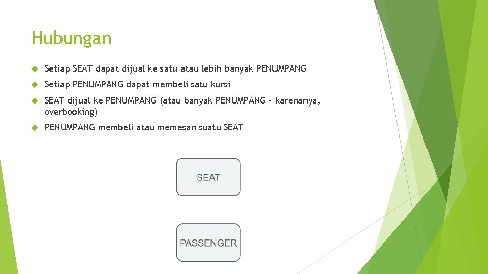 Hubungan Setiap SEAT dapat dijual ke satu atau lebih banyak PENUMPANG Setiap PENUMPANG dapat