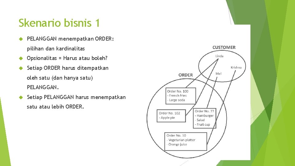 Skenario bisnis 1 PELANGGAN menempatkan ORDER: pilihan dan kardinalitas Opsionalitas = Harus atau boleh?