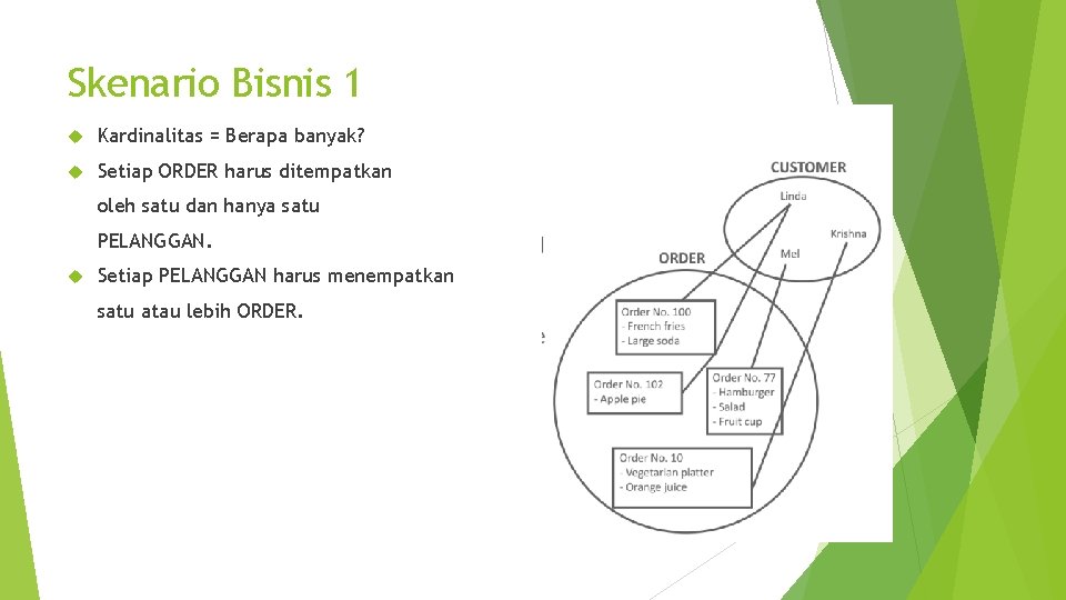 Skenario Bisnis 1 Kardinalitas = Berapa banyak? Setiap ORDER harus ditempatkan oleh satu dan