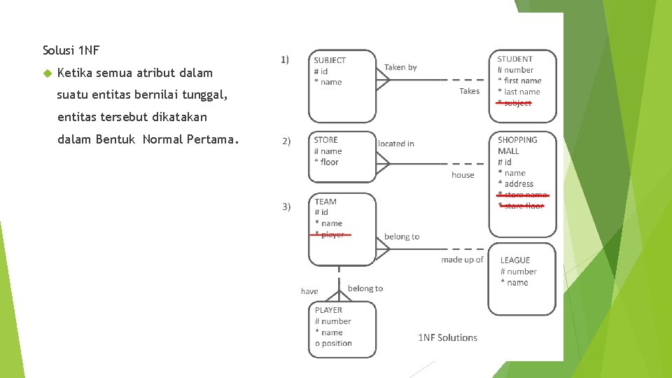 Solusi 1 NF Ketika semua atribut dalam suatu entitas bernilai tunggal, entitas tersebut dikatakan
