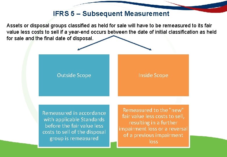 IFRS 5 – Subsequent Measurement Assets or disposal groups classified as held for sale