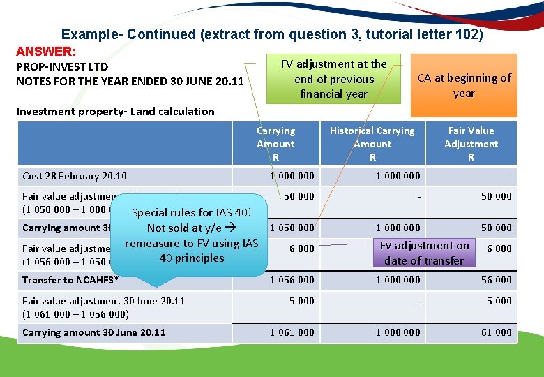 Example- Continued (extract from question 3, tutorial letter 102) ANSWER: PROP-INVEST LTD NOTES FOR