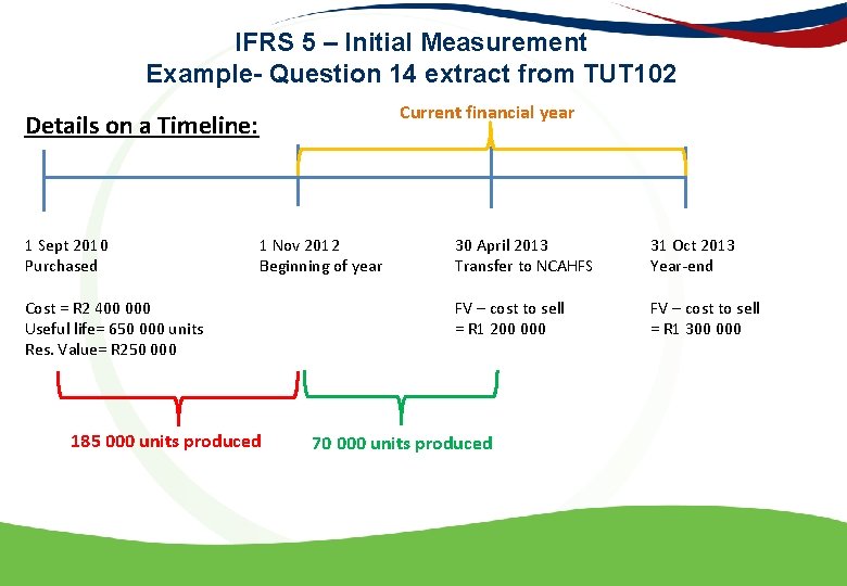 IFRS 5 – Initial Measurement Example- Question 14 extract from TUT 102 Current financial